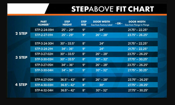 MORryde JP54-003 Heavy Duty Tailgate Hinge Kit for 2007-2018 Jeep Wran ...